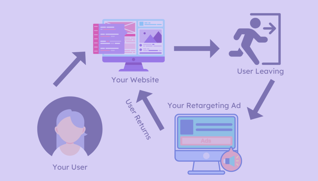 Ad Retargeting - Why Retargeting Advertising is About To Change&hellip; Forever