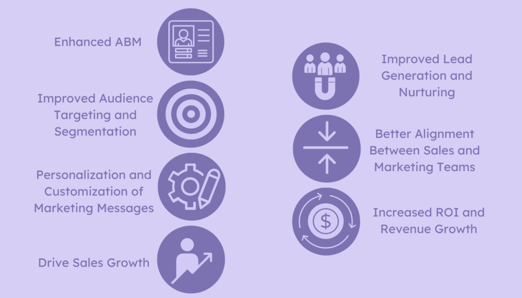 How to Use Intent Data in Your Marketing Strategy The Power of Intent Data Marketing An In-Depth Look