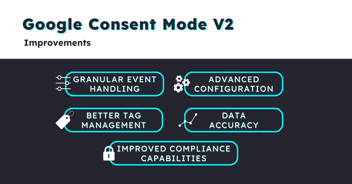 Google_consent_mode_improvements_image