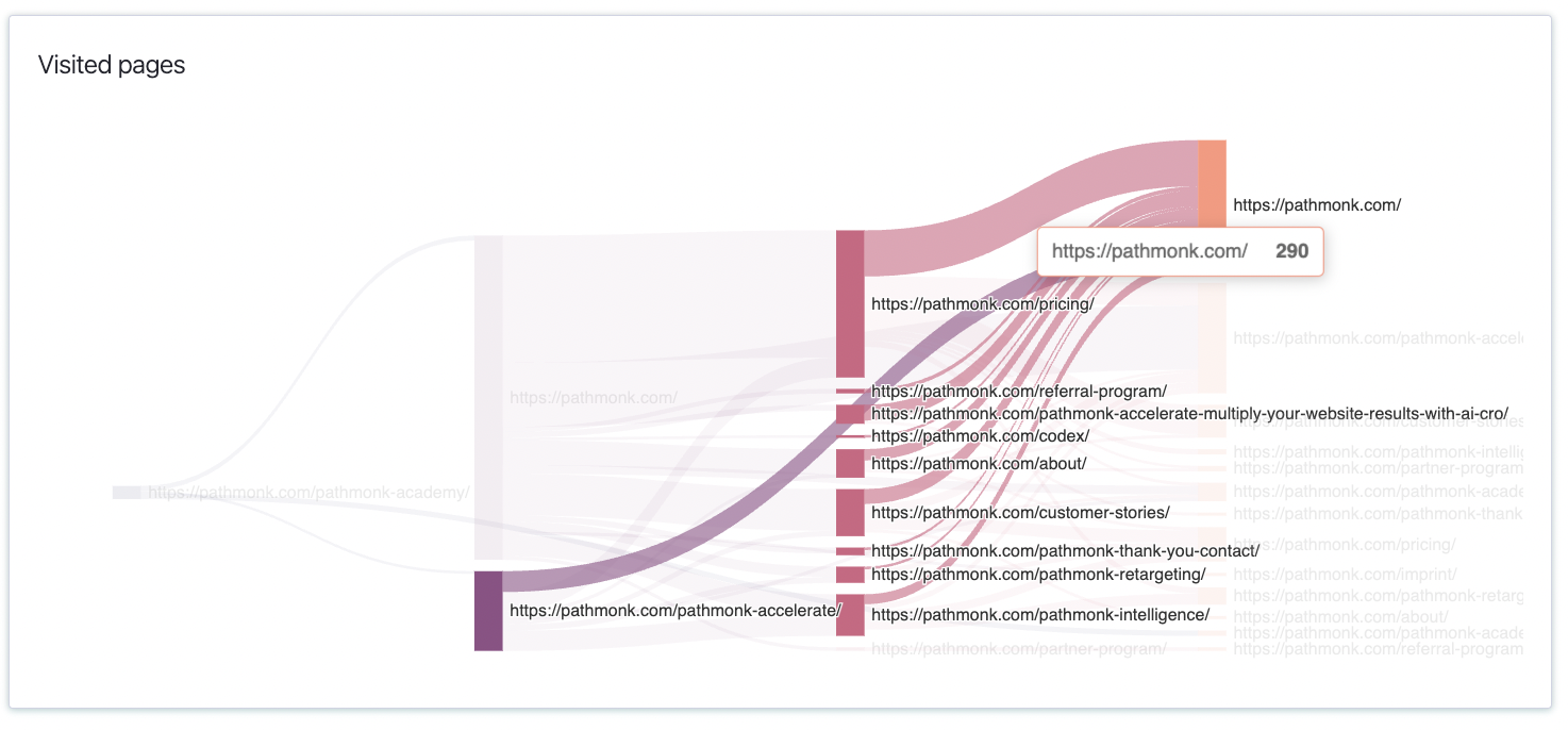 visited-pages-behavior-flow