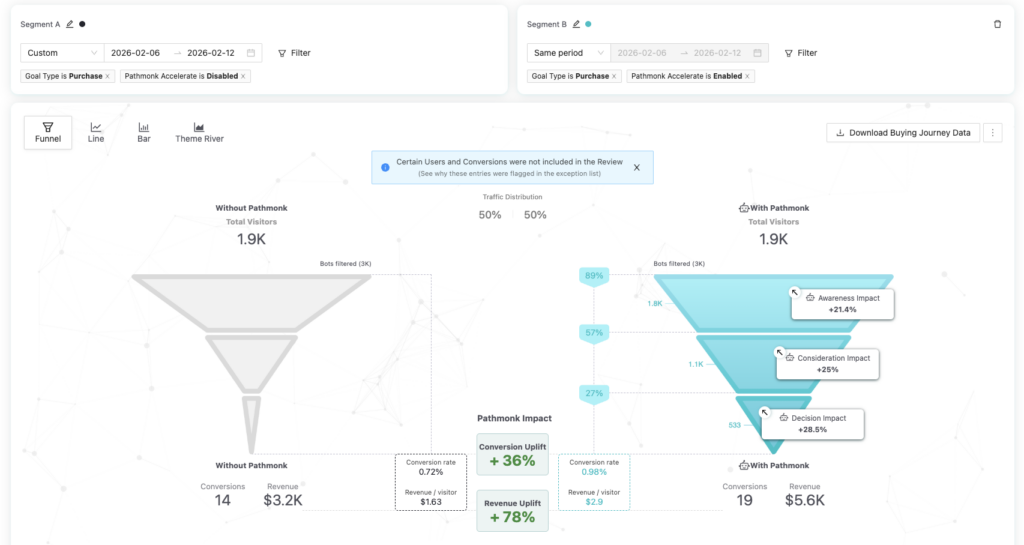 fabric-house-results